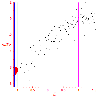 Peres lattice <J3>